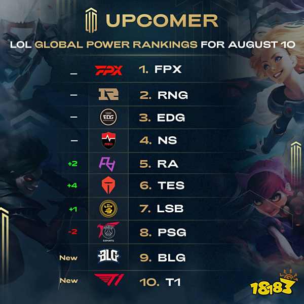 做出调整 做出调整